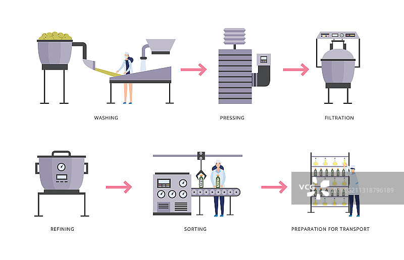 橄榄油生产中的食品工厂设备图片素材