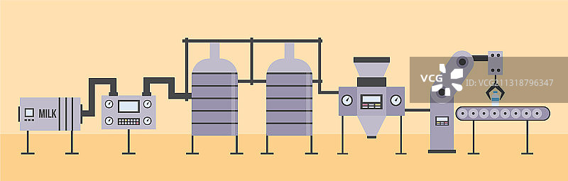 乳品厂自动化设备图片素材