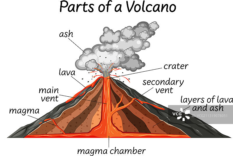 火山局部图片素材