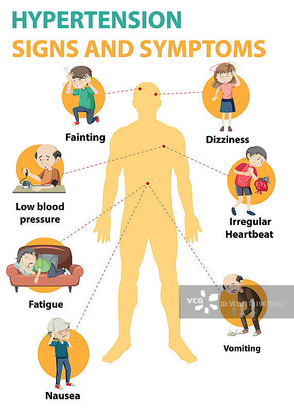高血压体征和症状信息图片素材