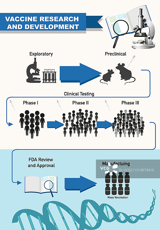 新冠疫苗研发图片素材