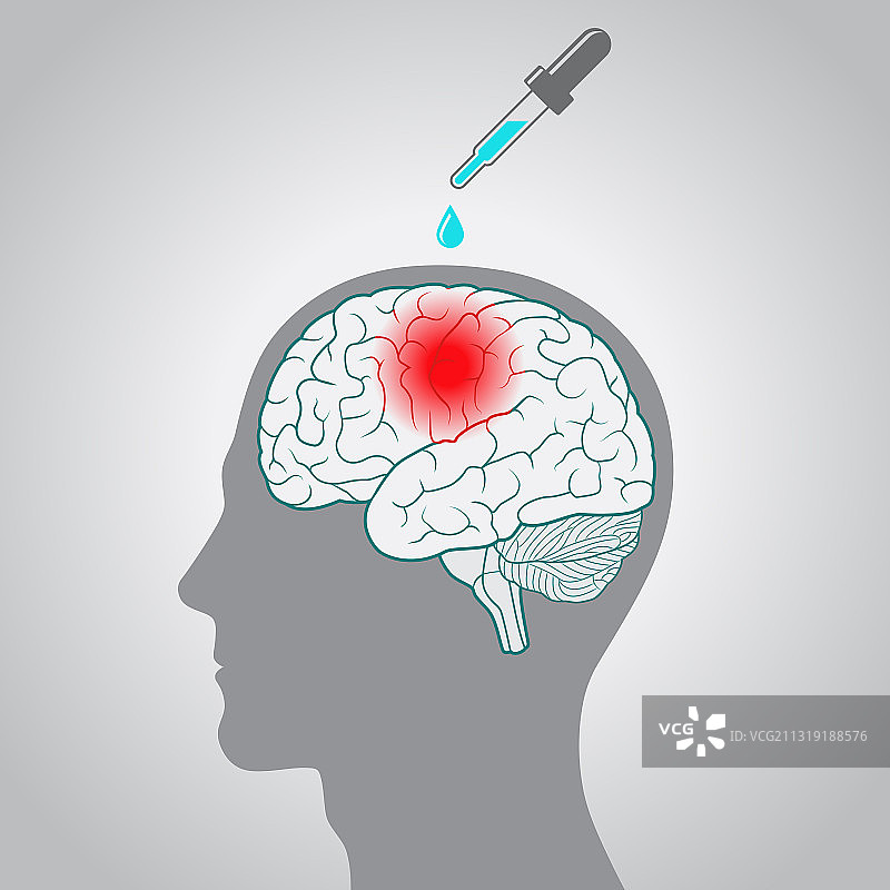 滴管到大脑概念水滴图片素材