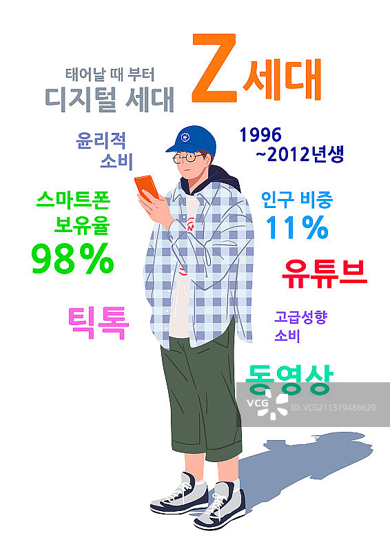 代沟：MZ世代，Z世代，青年，智能手机，男性学生图片素材