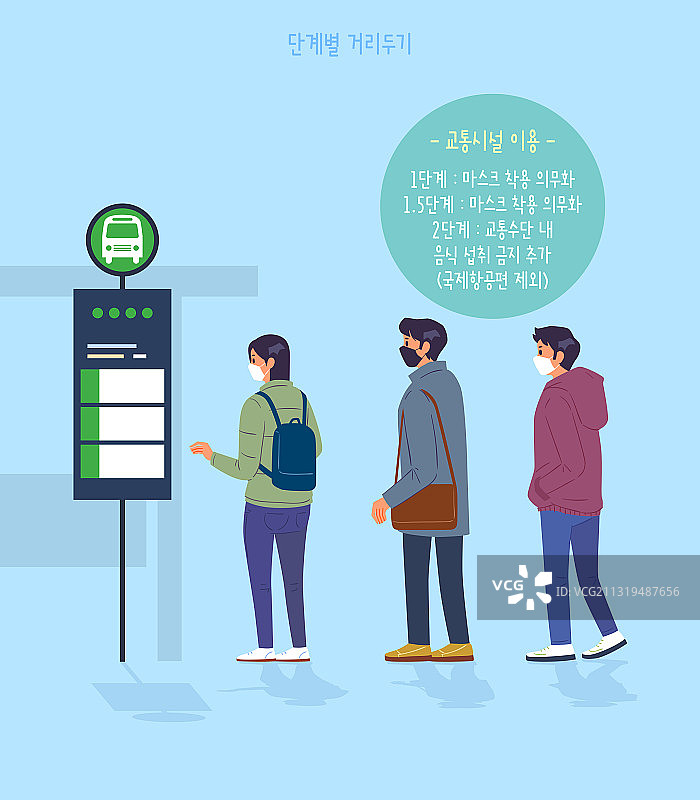 病毒、新冠肺炎、社交疏远、社会问题、宣传活动、公共交通、巴士站、排队、口罩图片素材