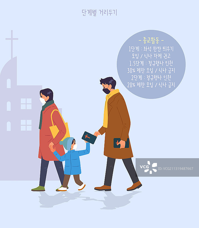 病毒、COVID-19、社交疏远、社会议题、活动、教堂、圣经、家庭、儿童图片素材