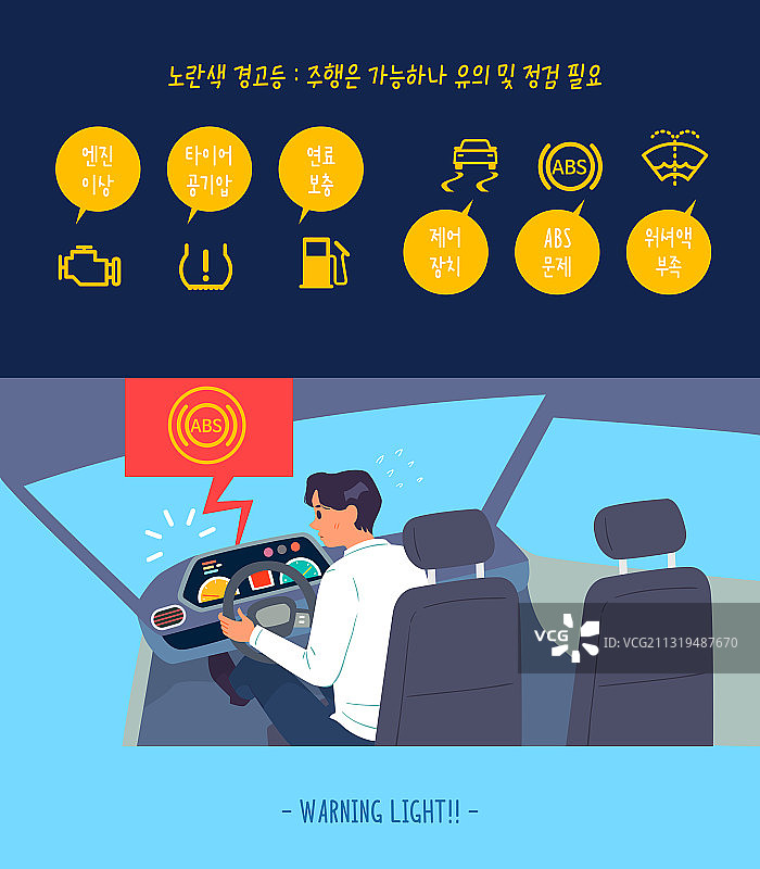 汽车检修警示牌与应急灯图片素材