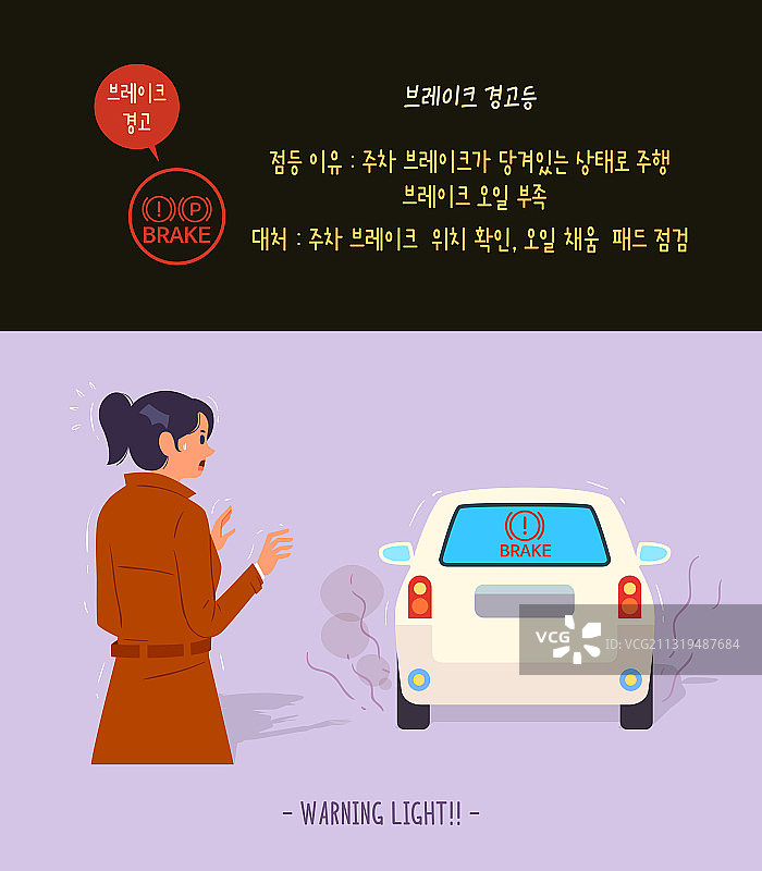 汽车检查、汽车修理店、警示标志、紧急照明灯、刹车、女人图片素材