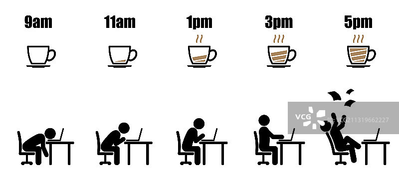 工作时间演变：咖啡杯、盘子和电池图片素材