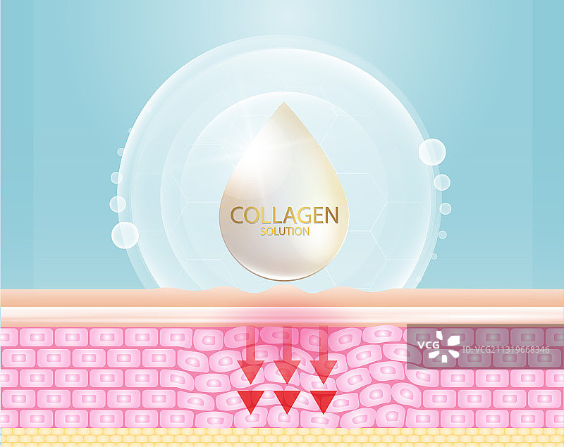 胶原蛋白精华液和维生素背景概念图片素材
