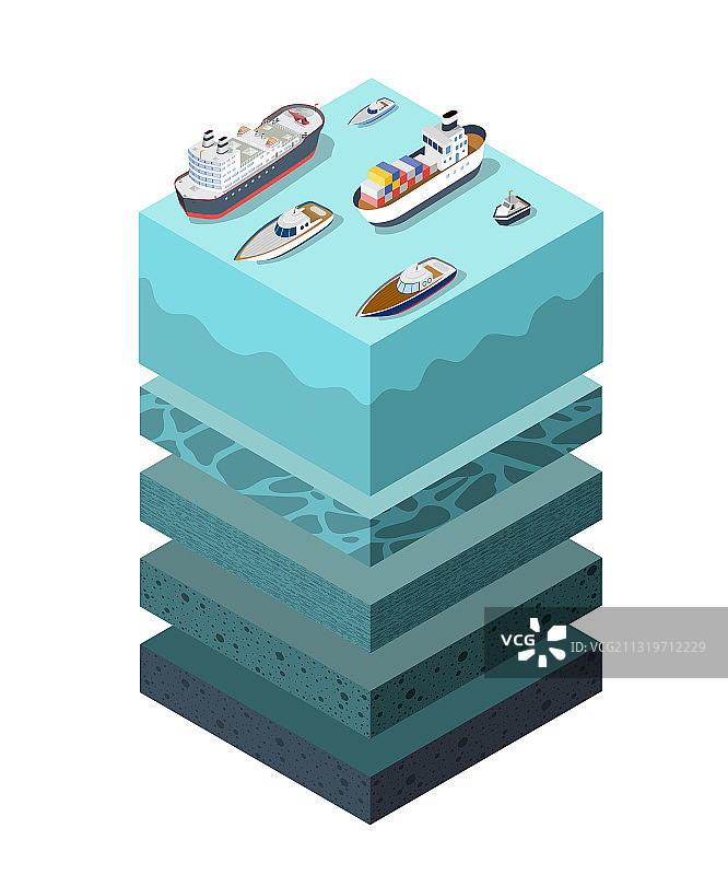 土壤层海面船横截面图片素材