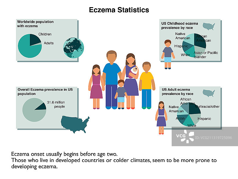 湿疹统计信息图图片素材