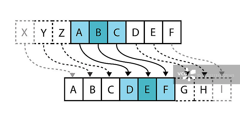 凯撒密码插图图片素材