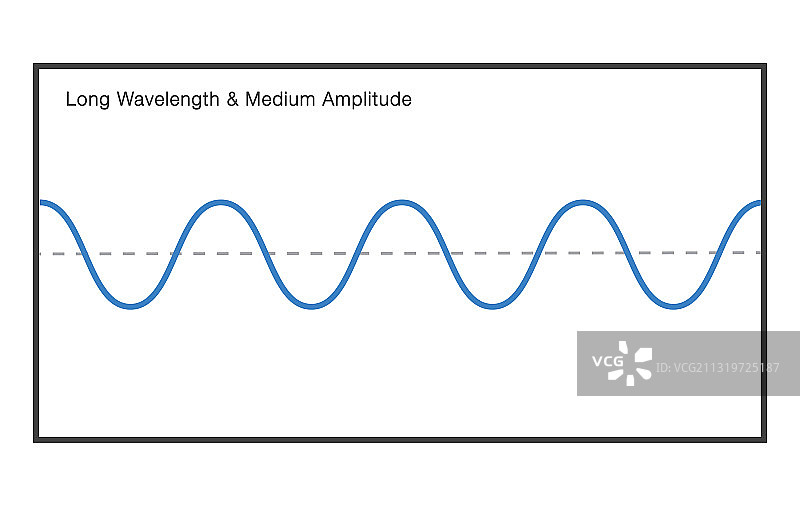 中等振幅的长波图片素材