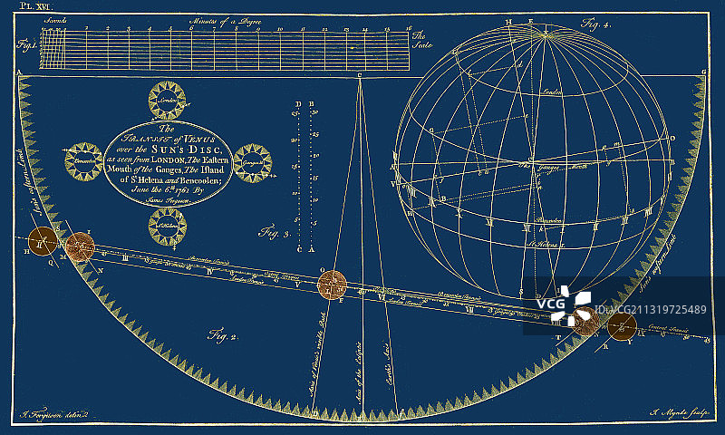 1639年和1761年的金星凌日图片素材