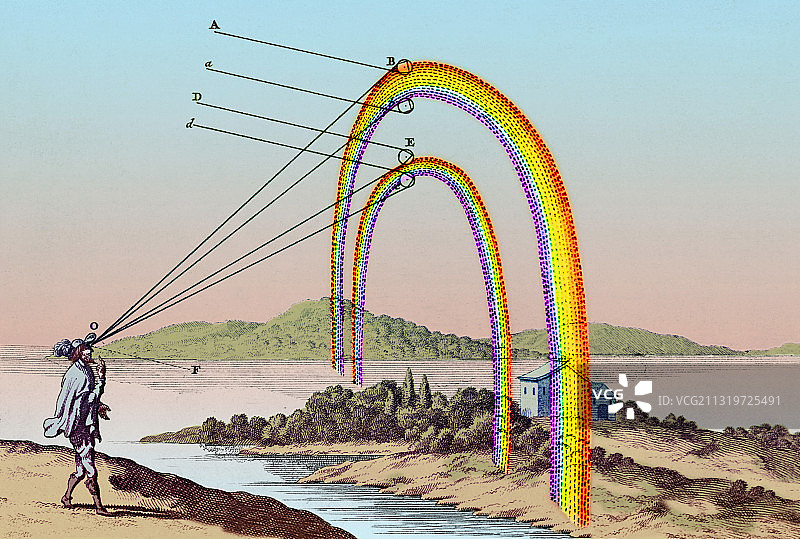 勒内·笛卡尔《双彩虹》（1637年）图片素材