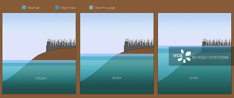 洪水淹没与气候变化插图图片素材