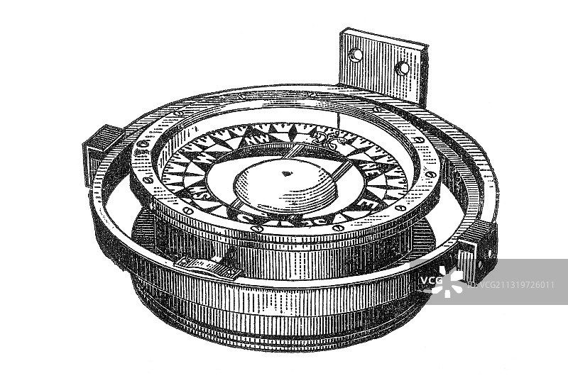 爱德华·塞缪尔·里奇双卡透明罗盘图片素材