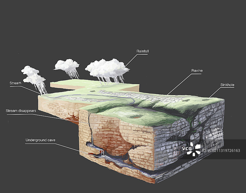 喀斯特地貌插图图片素材