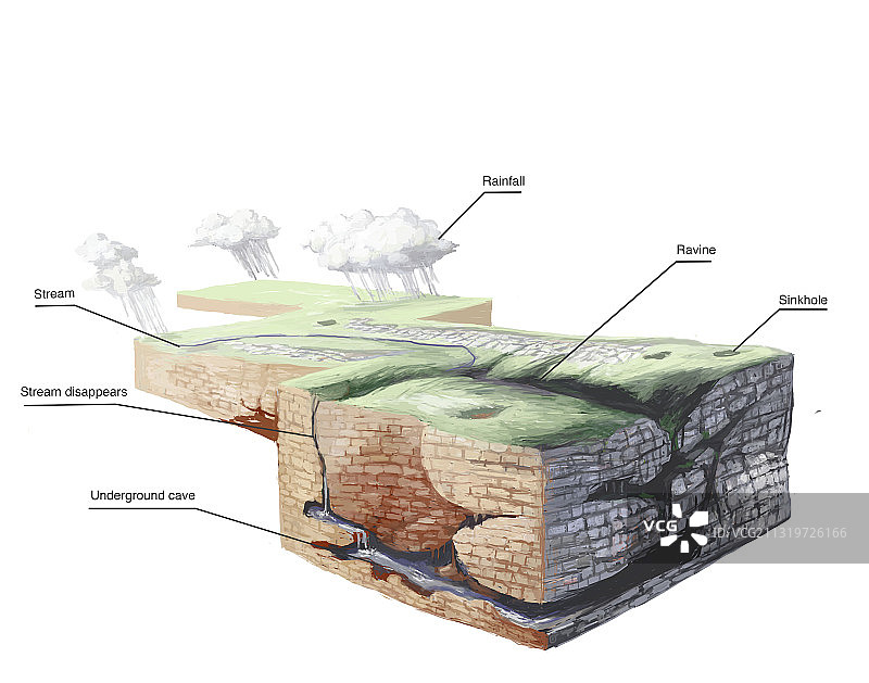 喀斯特地貌插图图片素材