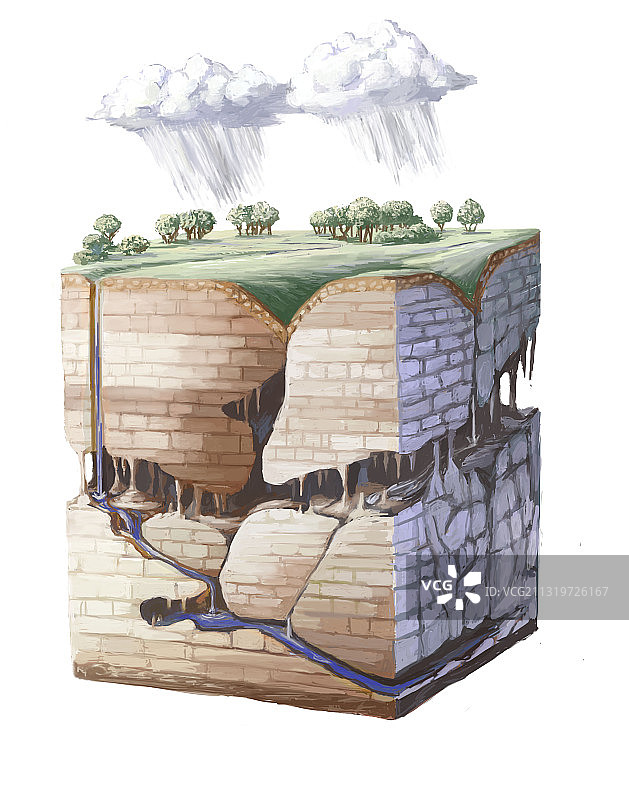 喀斯特地貌插图图片素材