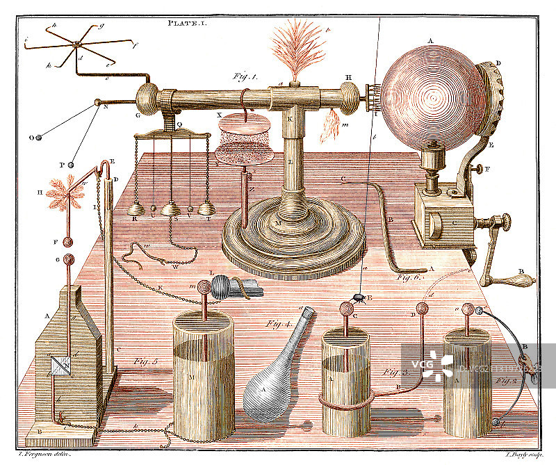 詹姆斯·弗格森《电学入门》1775年图片素材