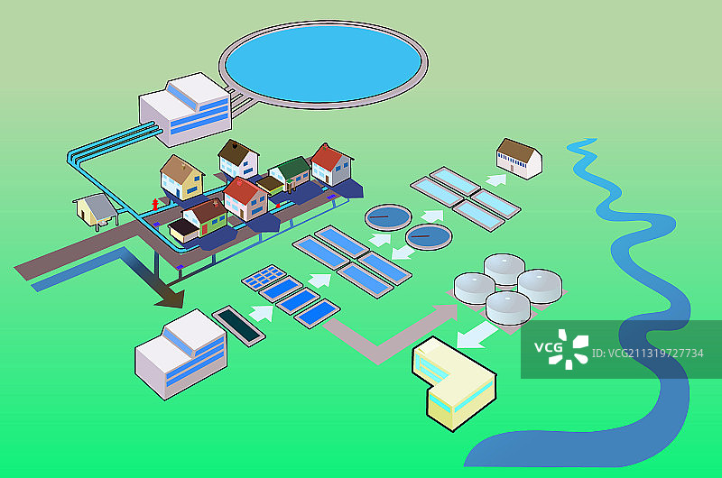 废水处理厂图片素材