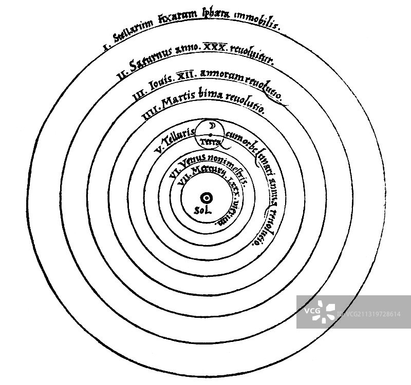 1543年哥白尼的日心宇宙模型图片素材