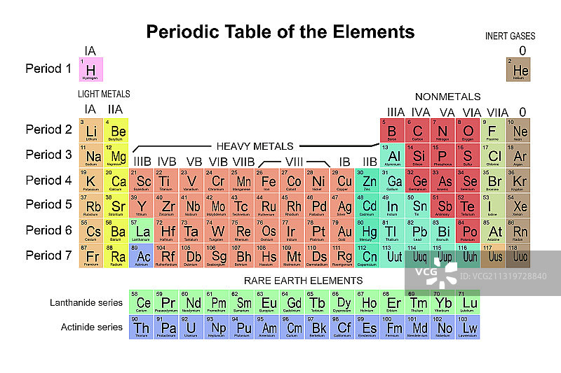 元素周期表图片素材