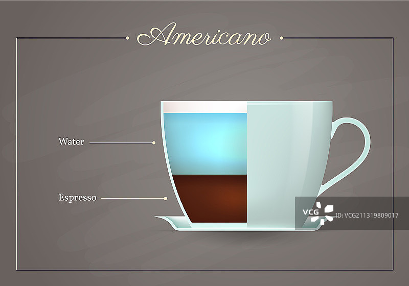 美式咖啡饮品配方图片素材