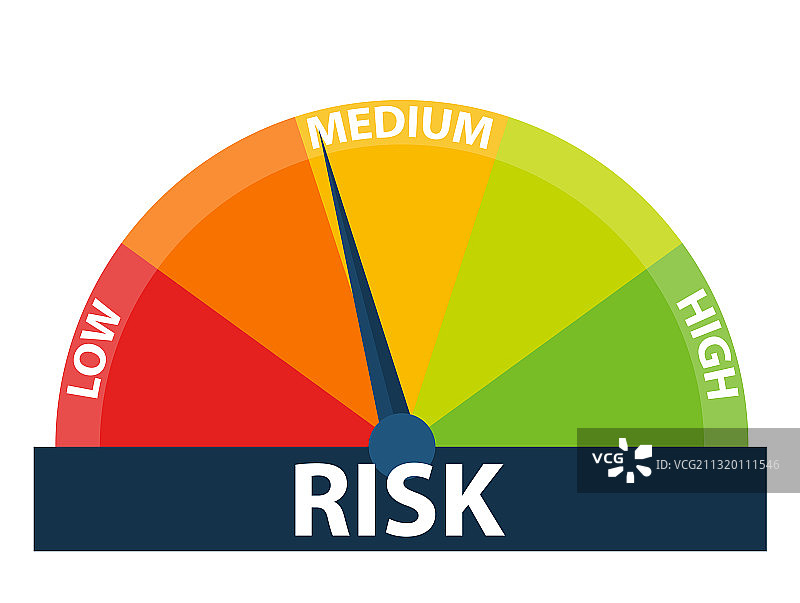 速度计上的风险概念图片素材