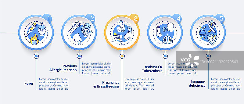 疫苗接种禁忌症和注意事项图片素材