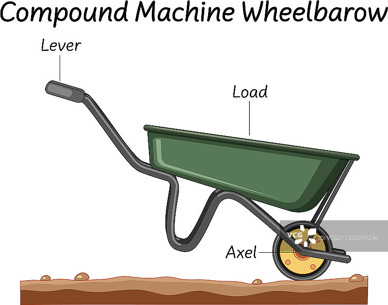 科学复合机械手推车图图片素材