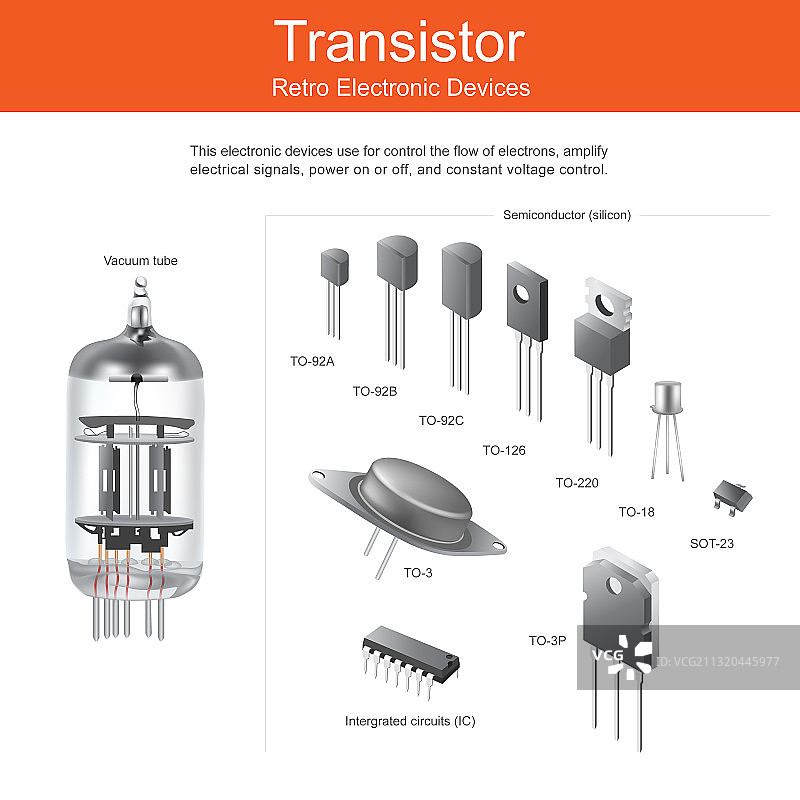 晶体管复古电子设备图片素材