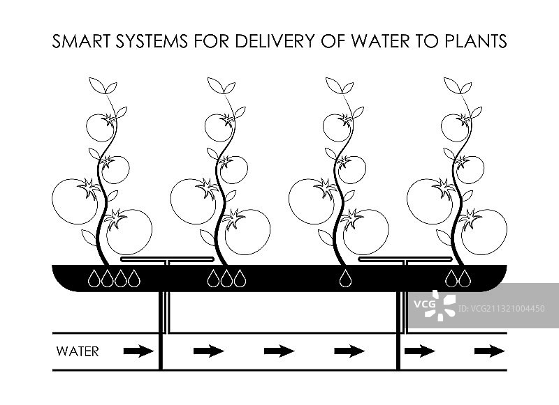 智能系统定点输水图片素材