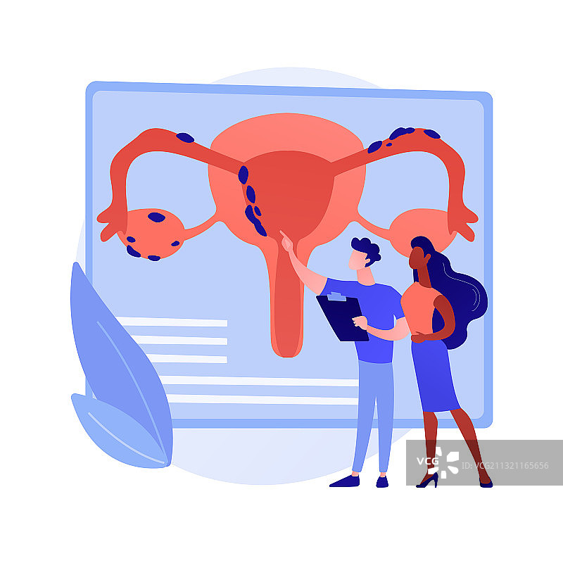 子宫内膜异位症抽象概念图片素材