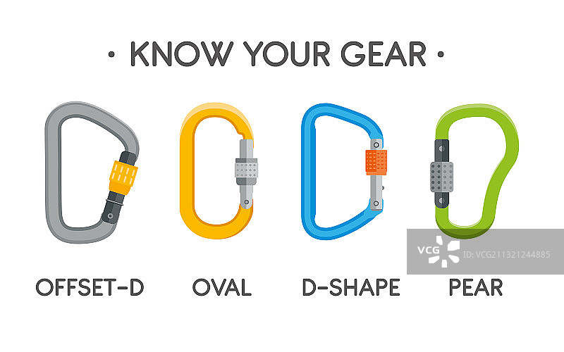 登山用铁锁套装：椭圆形、偏置D形和D形图片素材