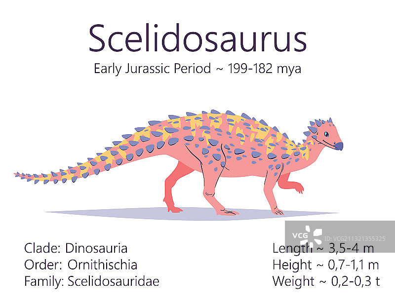 盾甲龙鸟臀目恐龙彩色图片素材
