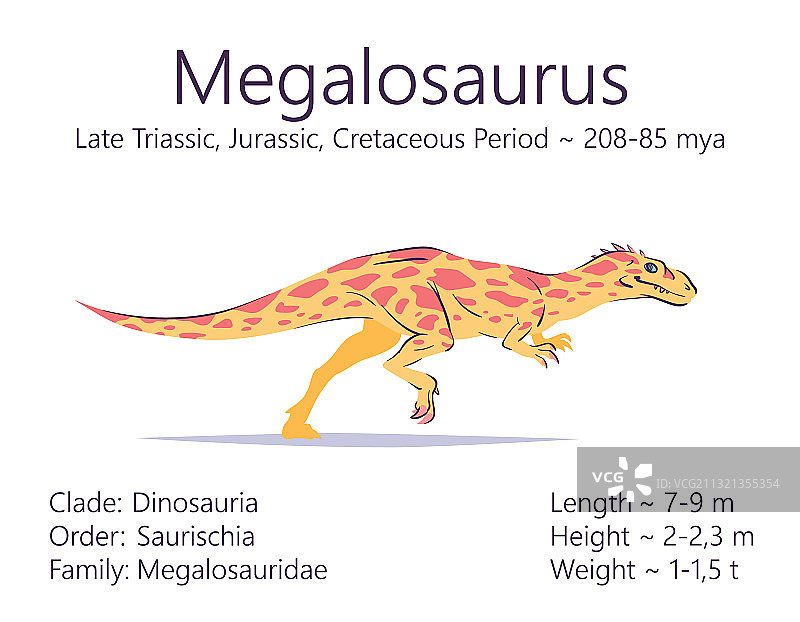 彩色斑龙兽脚类恐龙图片素材