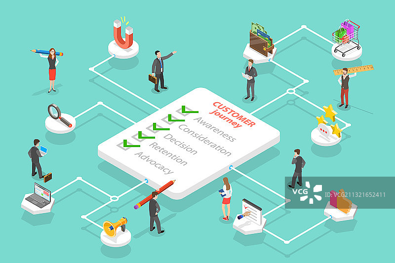 客户旅程地图用户购买流程商店图片素材
