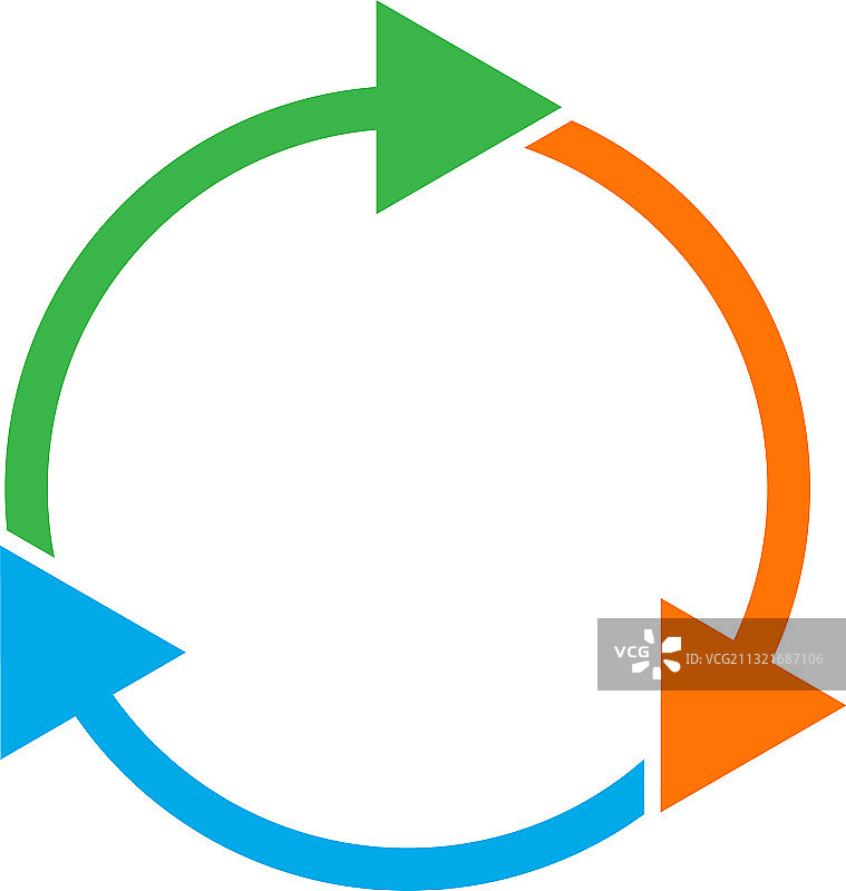 循环箭头图片素材