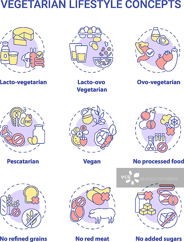 素食生活方式概念图标集图片素材