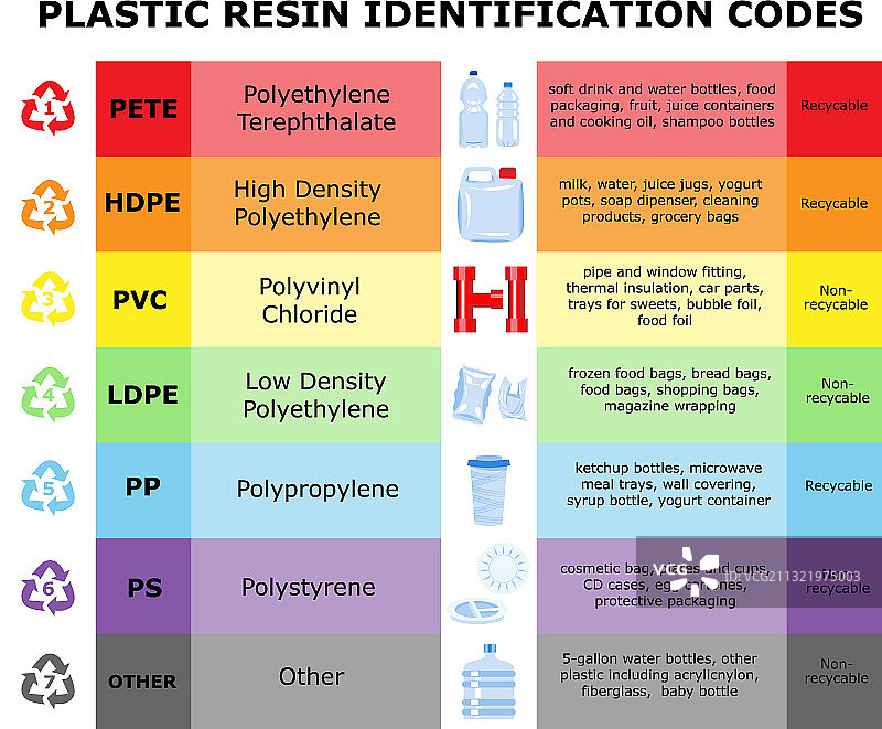 塑料树脂识别代码表图片素材