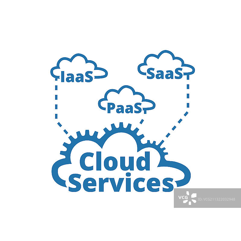 云服务Logo图标 SaaS PaaS IaaS图片素材