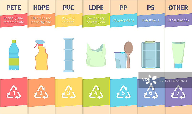 树脂产品材料编码还原标识图片素材