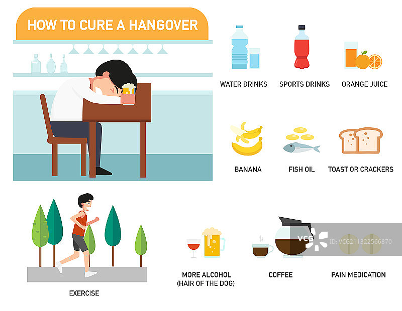 如何治疗宿醉信息图图片素材