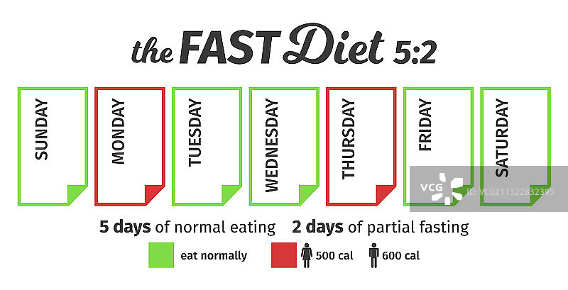 5:2快速饮食计划概念图图片素材