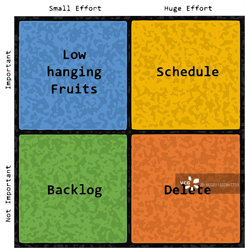 软件开发优先级矩阵英文文本图片素材