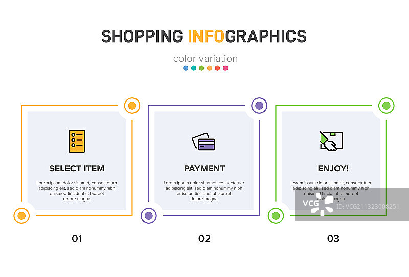 概念购物过程有3个连续图片素材
