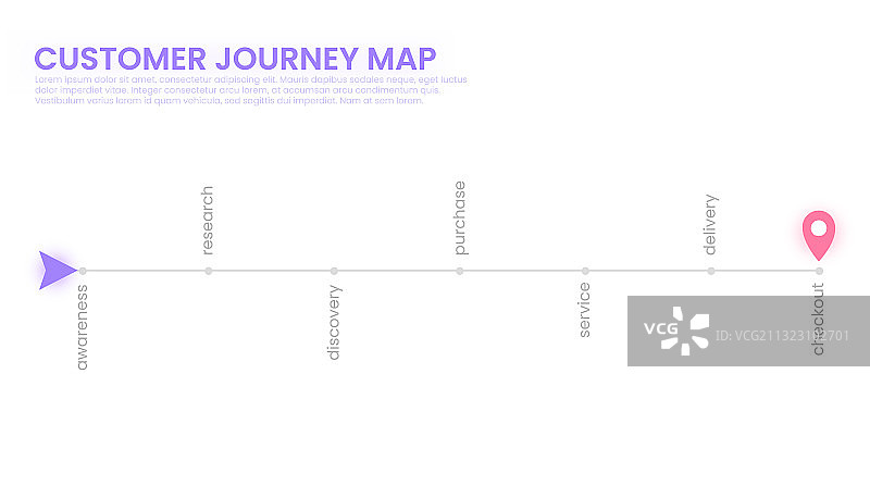 客户购买旅程地图流程图片素材