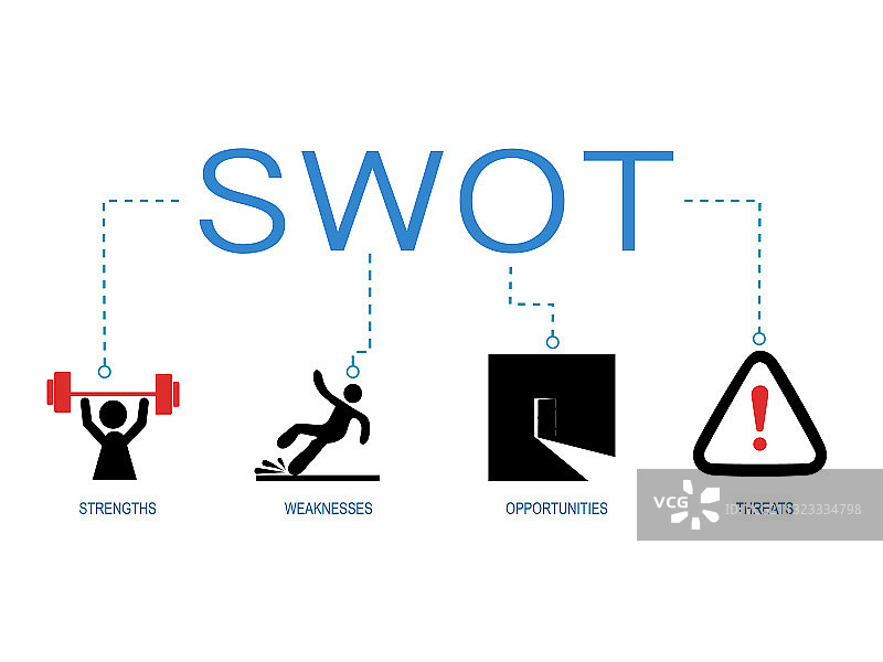 banner图：SWOT分析优势与劣势图片素材
